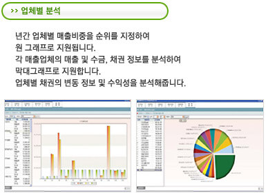 업체분석