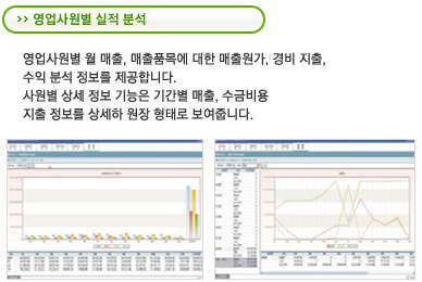 실적분석