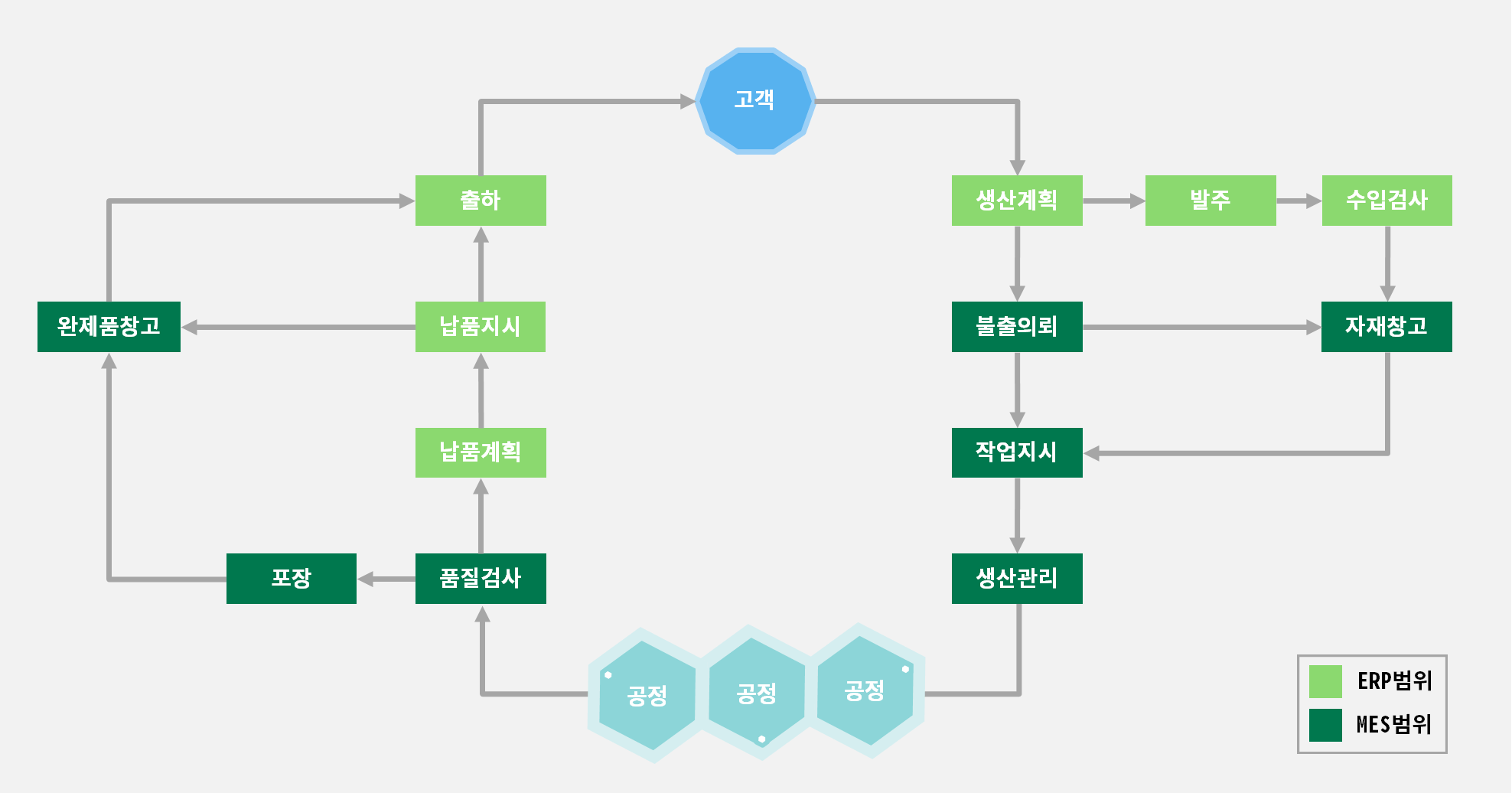 시스템아키텍쳐