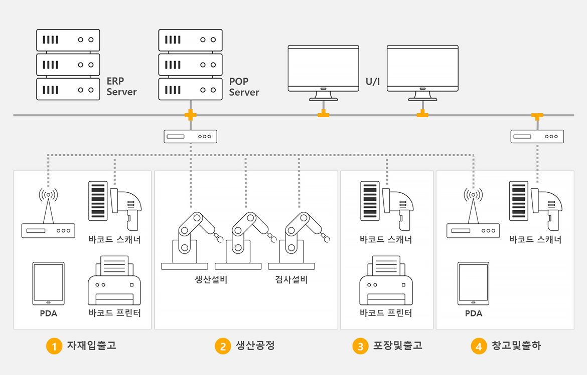 시스템구성도